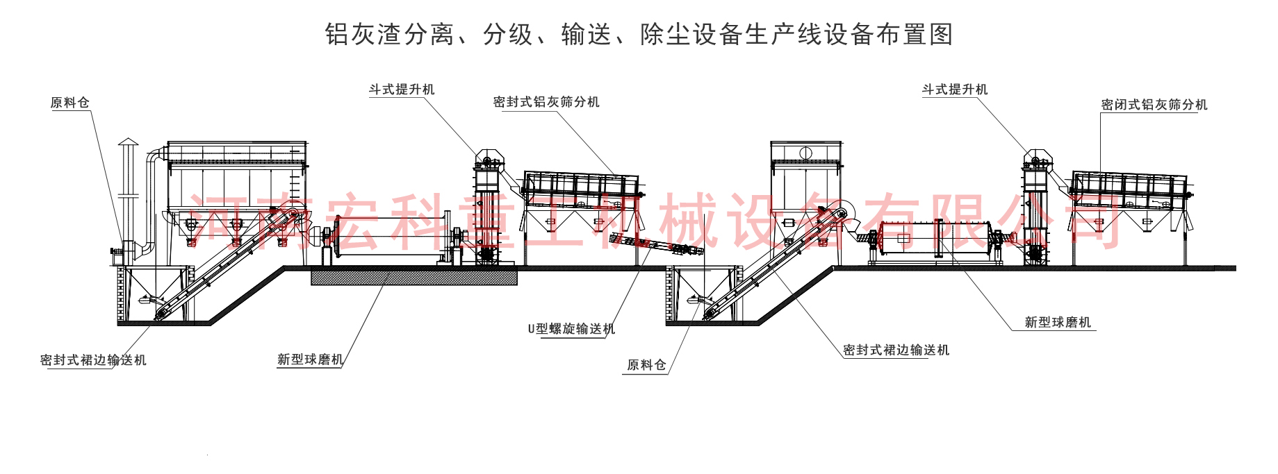 铝灰球磨机工作原理