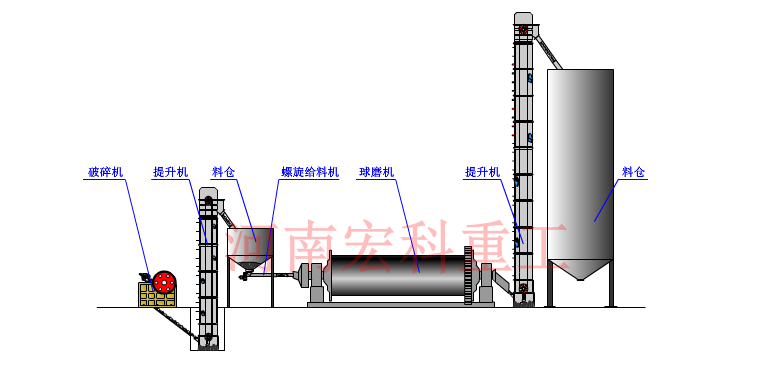 格子球磨机